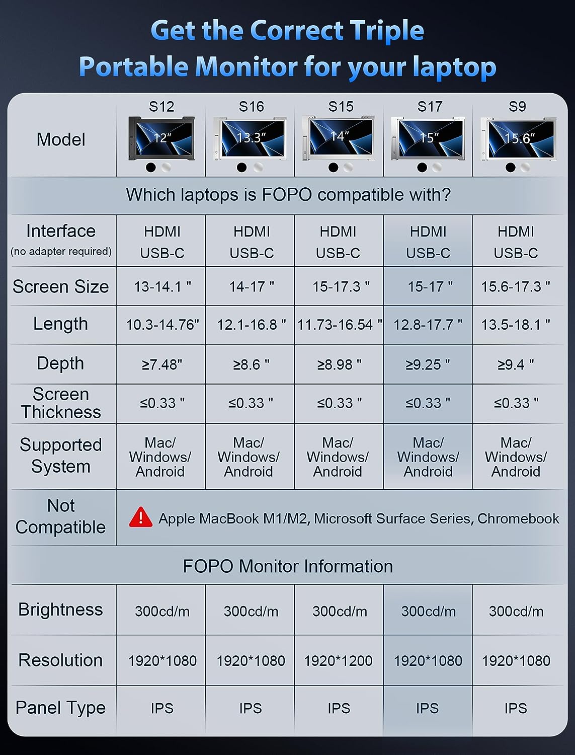 1080p fhd triple monitor review