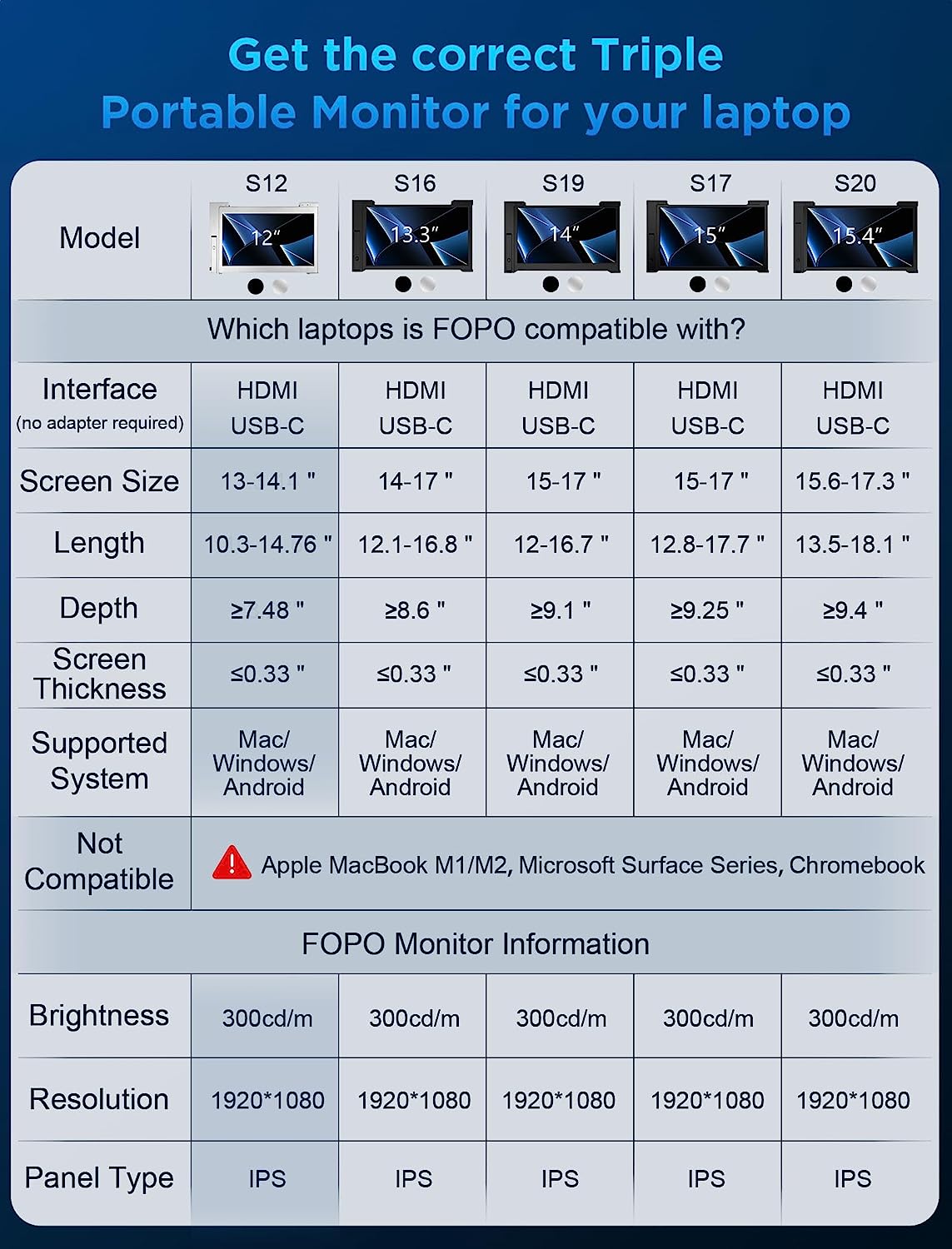 fopo 12 triple portable monitor review